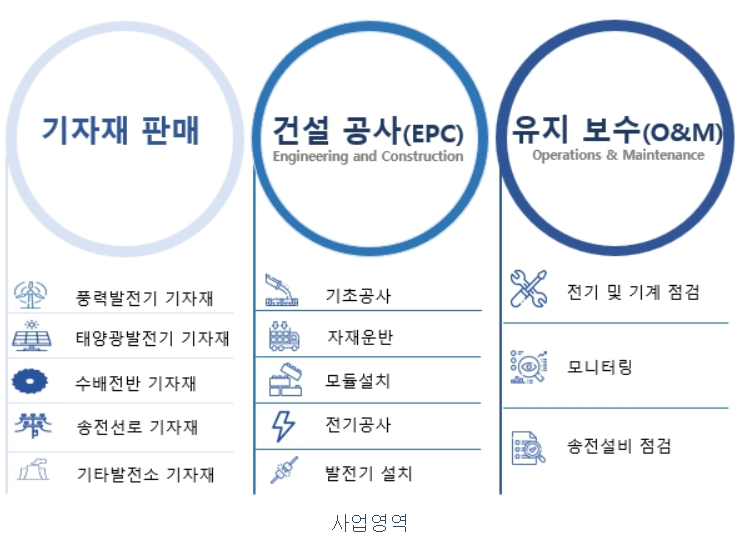 주식회사 삼산개발 이미지