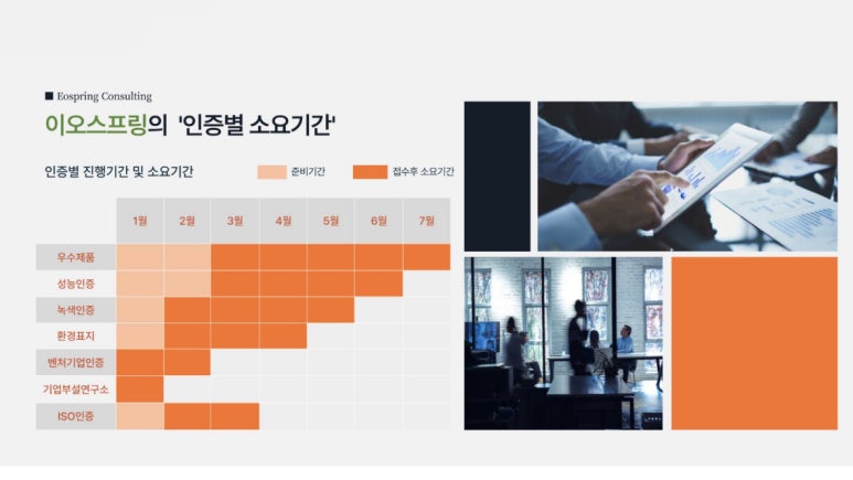 이오컨설팅 이미지