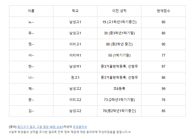 다올독서실 이미지