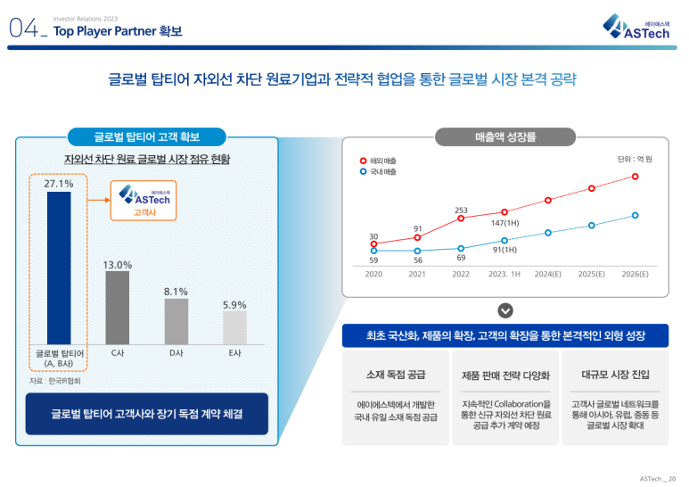 장안인력개발 이미지