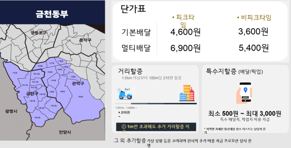 이츠업 이미지