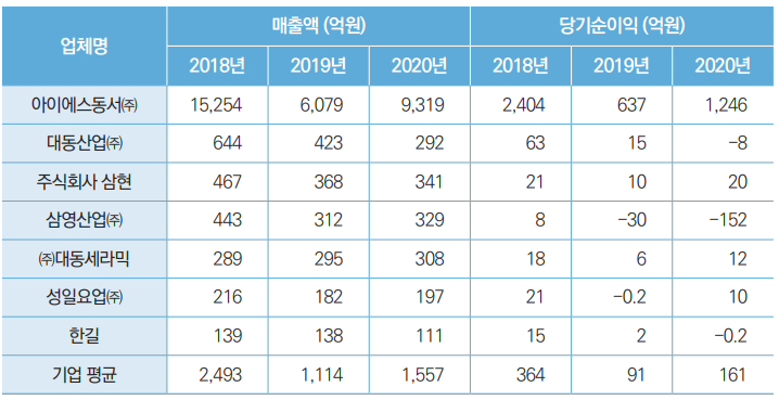 한길산업주식회사 이미지