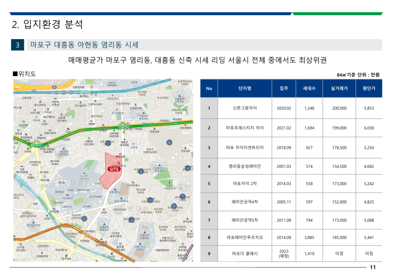 힐스카이 이미지