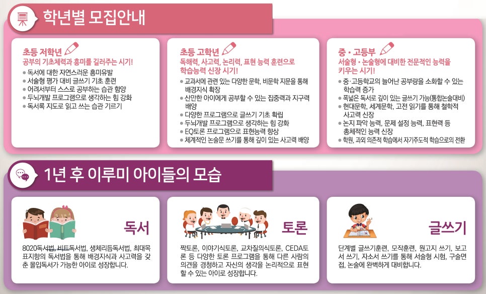 이루미독서논술학원 이미지