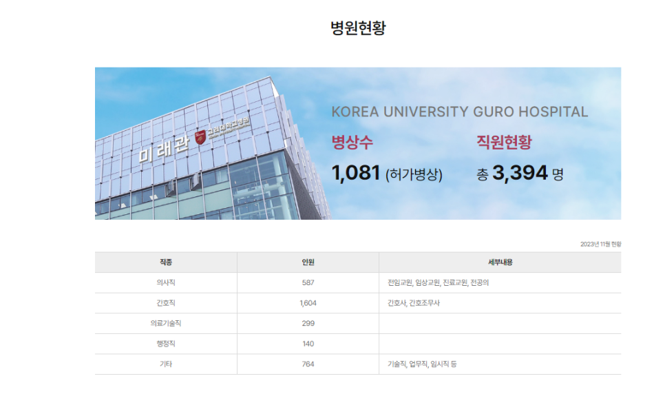 고려대학교 의료원 구로병원 이미지