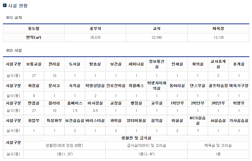 목포여자상업고등학교 이미지
