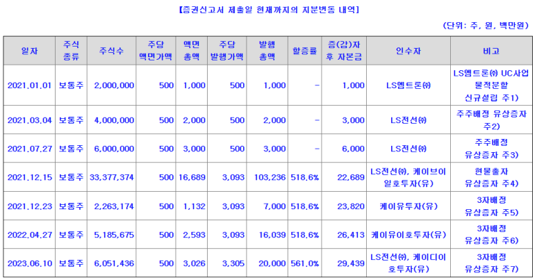 (주)농협파트너스 이미지