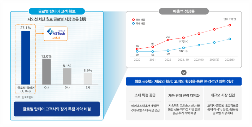 (주)에이에스텍 이미지