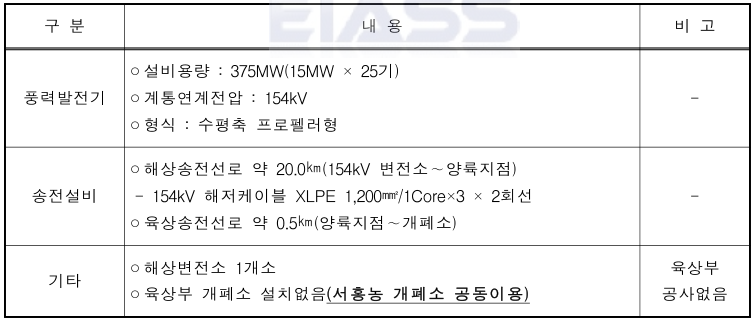 한빛해상풍력 이미지