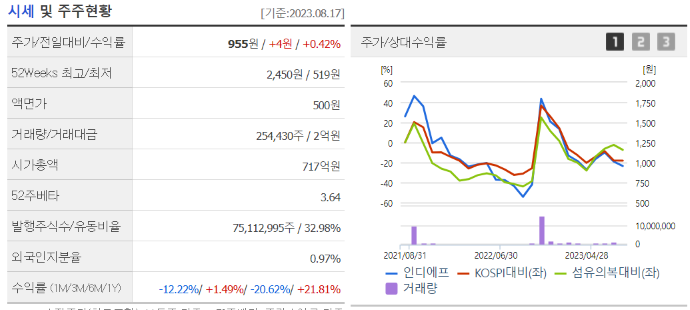 트루젠조이너스 이미지