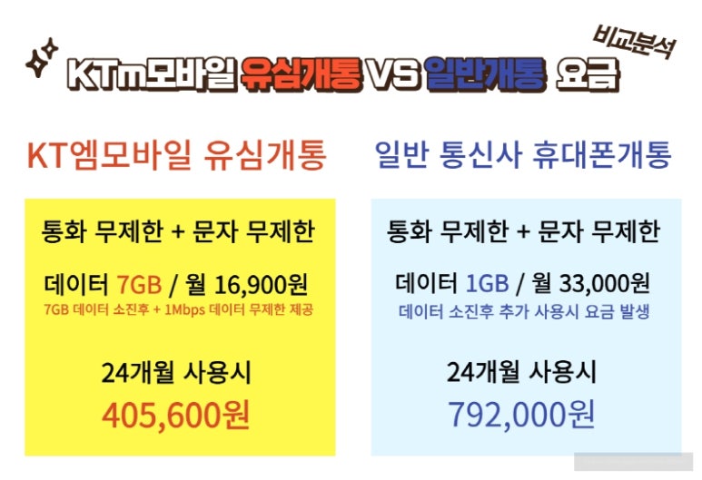 우리집은알뜰폰 이미지