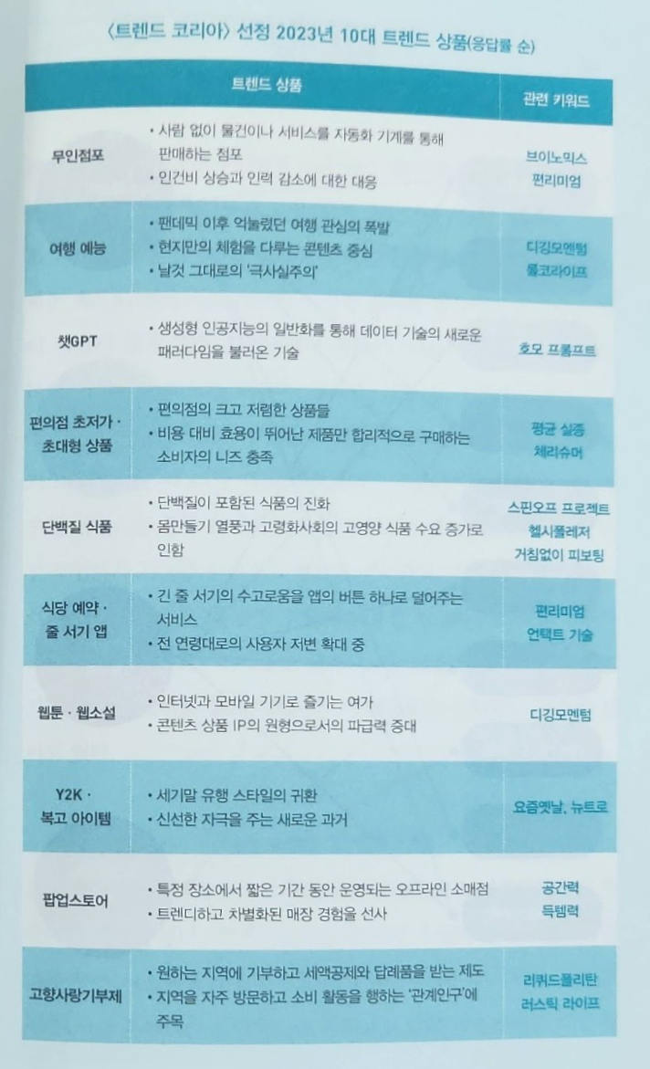 세탁편의점&아이스크림할인점 이미지