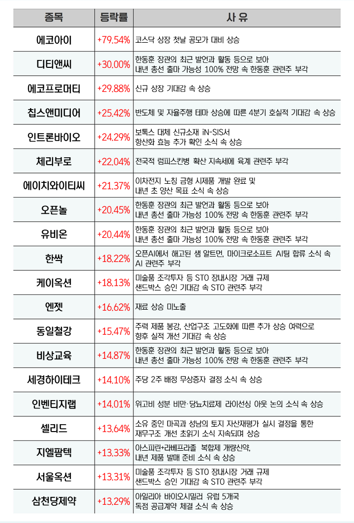 케이앤와이랩 이미지
