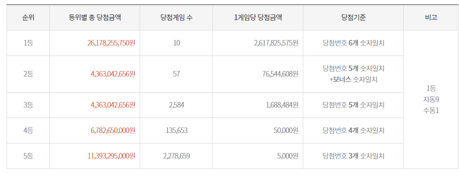 일등로또복권방 이미지
