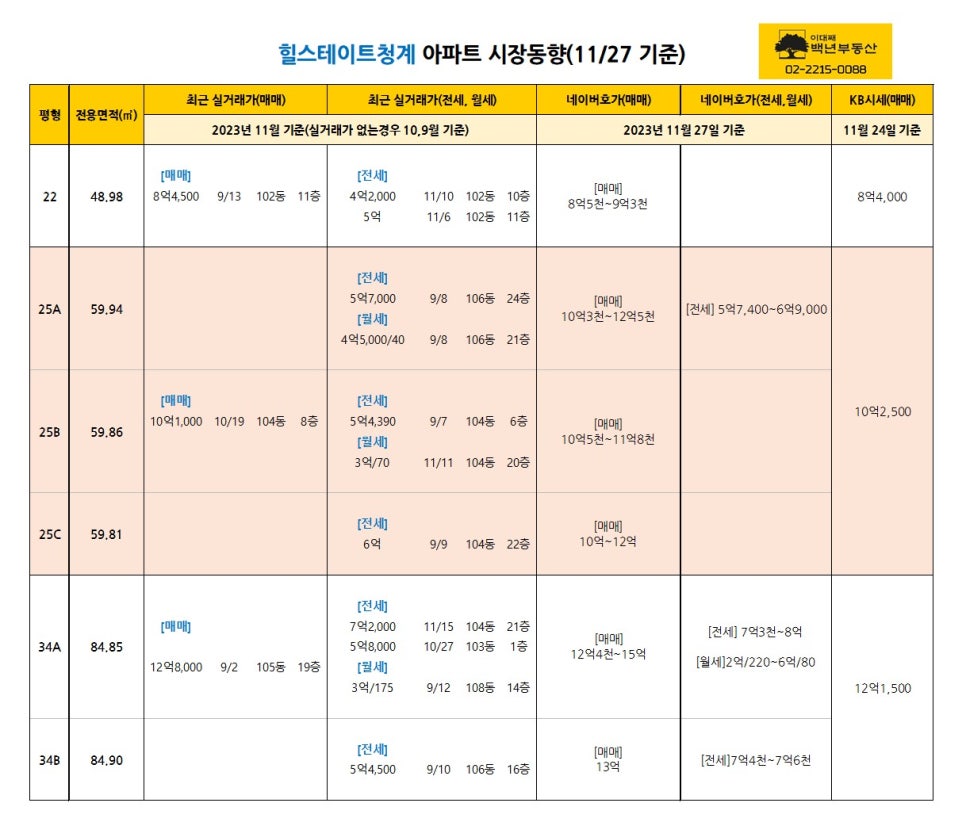 숭인마트 식자재 이미지