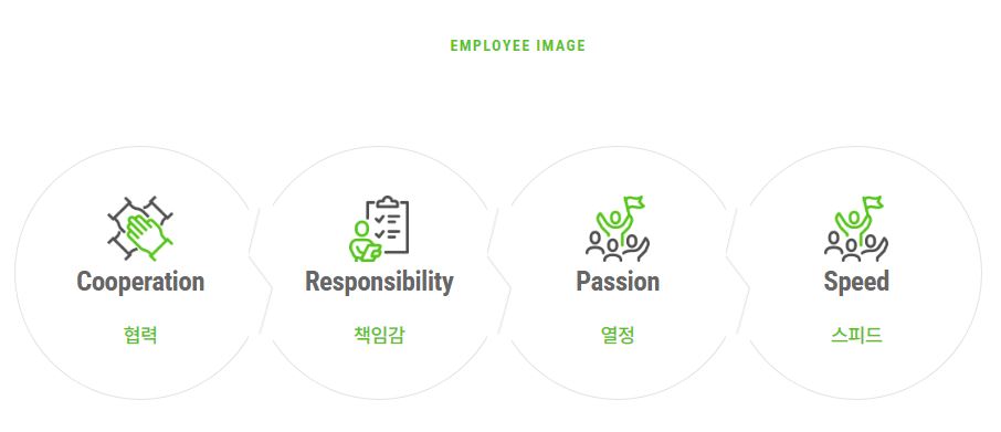 (주)피앤아이휴먼코리아 이미지