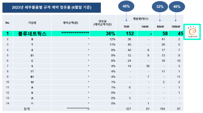 (주)블루네트웍스 이미지
