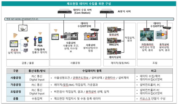 (주)케이비아이 이미지