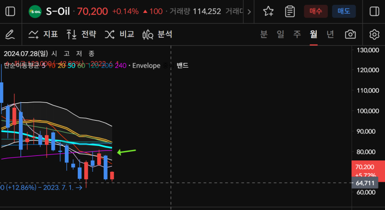 네이처리퍼블릭명동3번가점 이미지