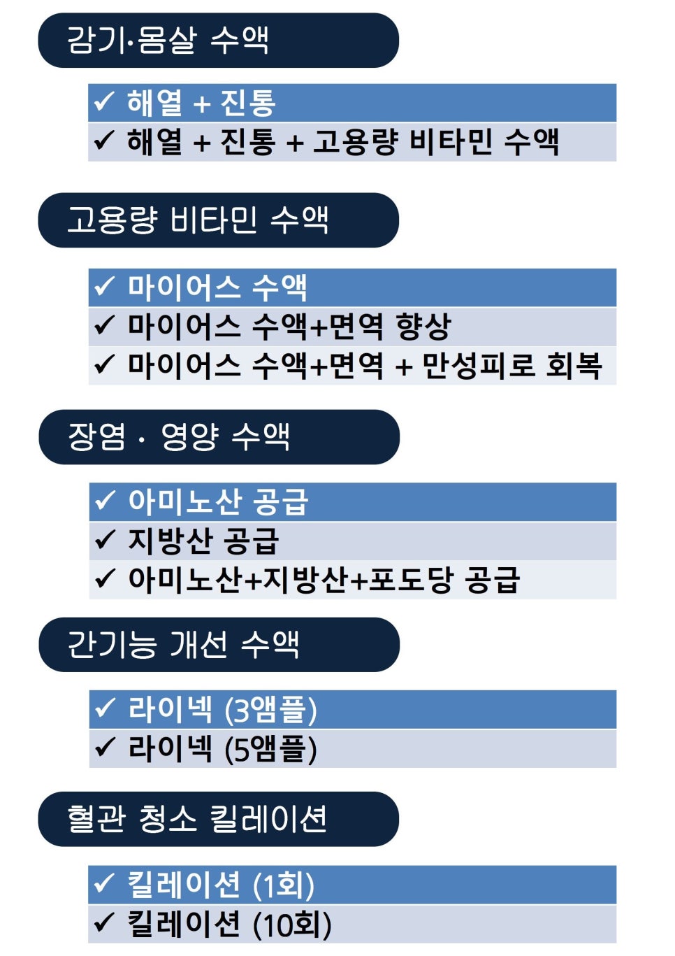 센트럴가정의학과의원 이미지