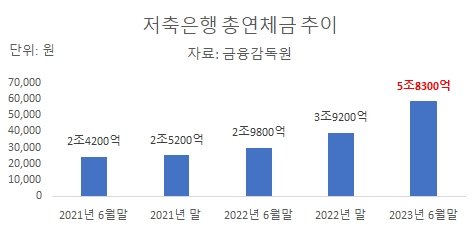 (주) 상상인저축은행 이미지