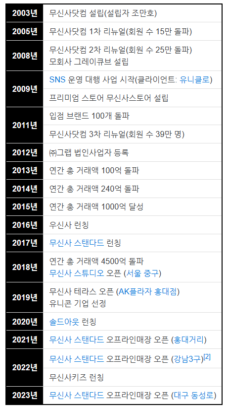 에스에스매니지먼트 이미지