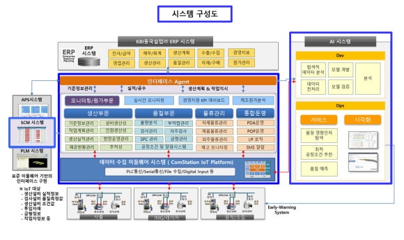 (주)케이비아이 이미지