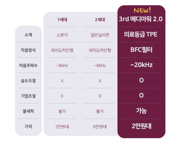 아워메디 이미지