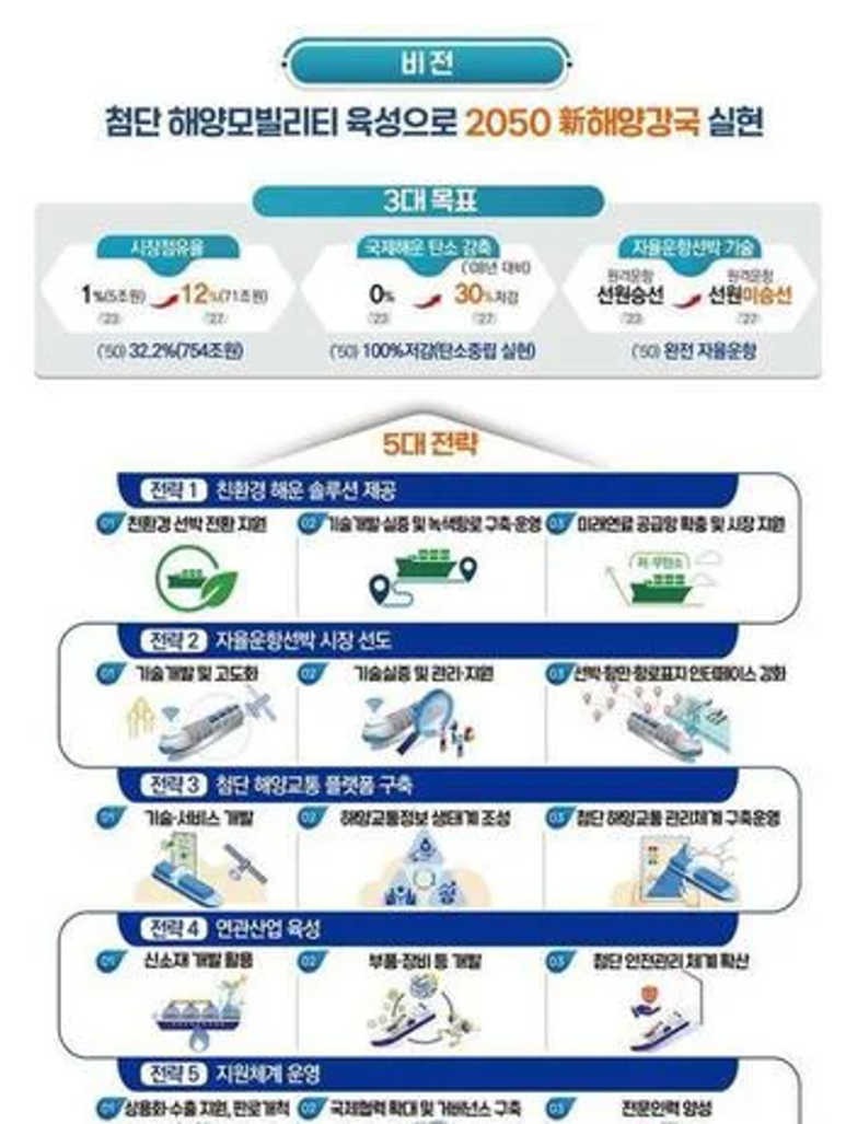 전략해양 이미지