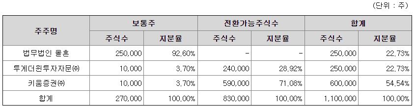 법무법인올흔 이미지