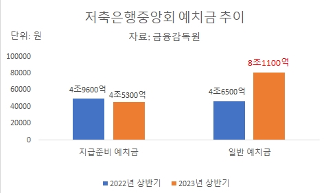 (주) 상상인저축은행 이미지