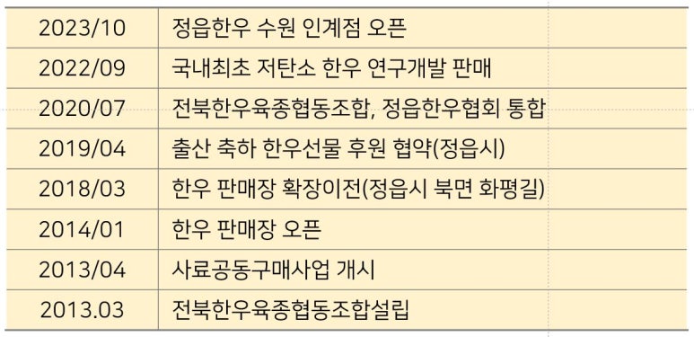 전북한우육종협동조합 이미지