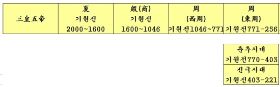 (주)유왕 이미지