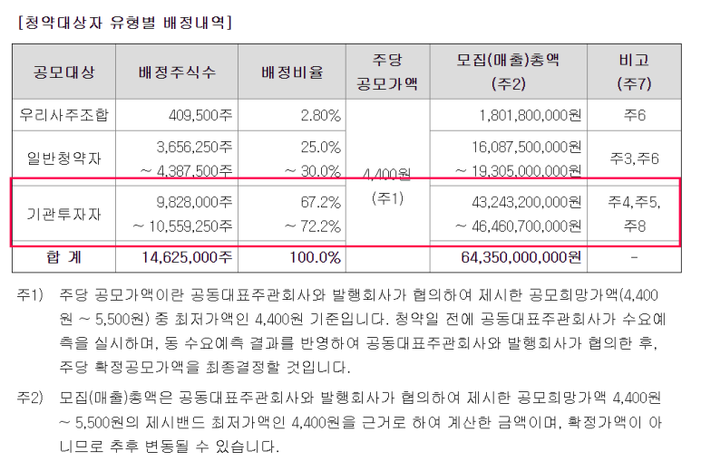 엘에스머트리얼즈(주 이미지