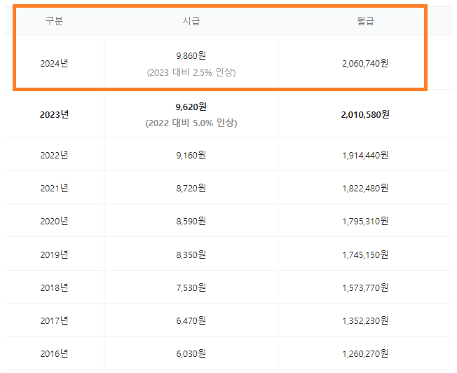 르엔세무회계 이미지