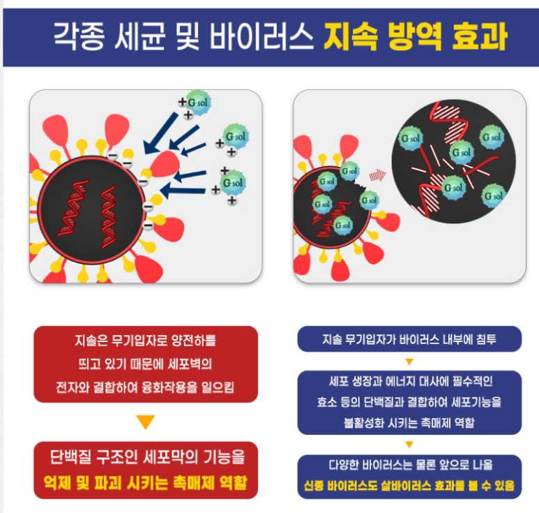 에어케어 이미지