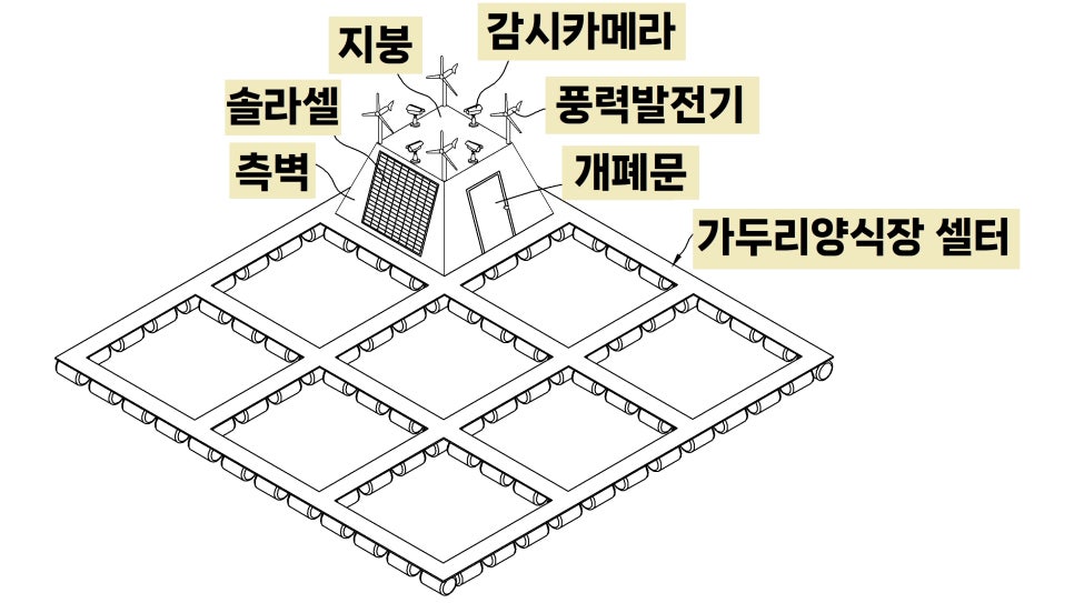 전남과학대학교산학협력단 이미지