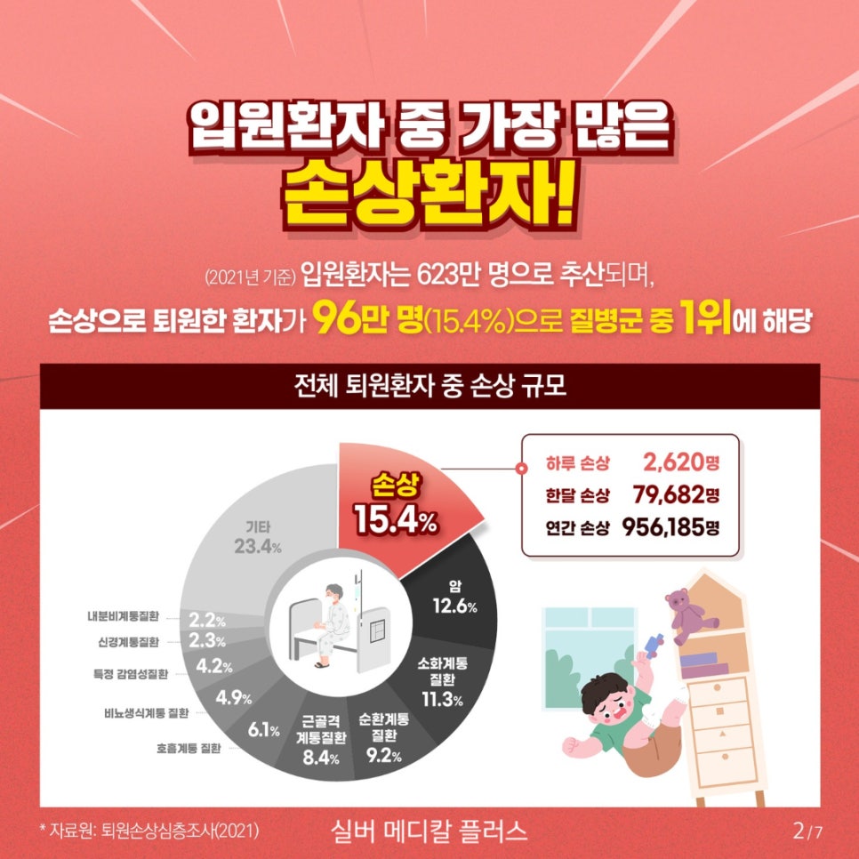 낙상추락위험 이미지