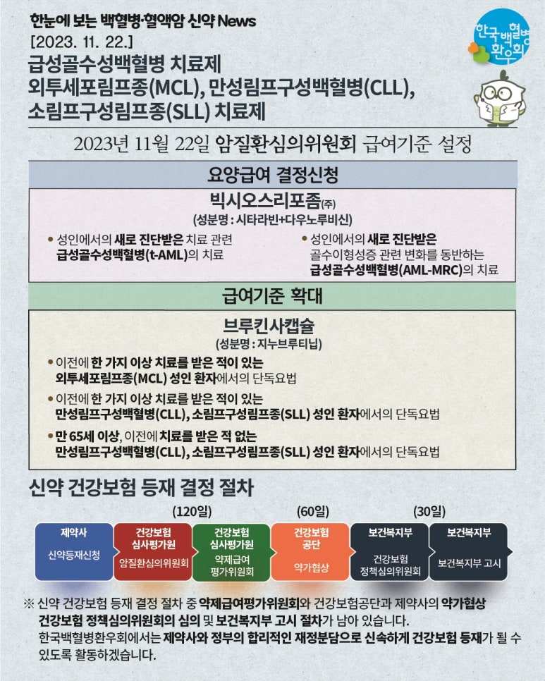 (주)한국리포좀 이미지
