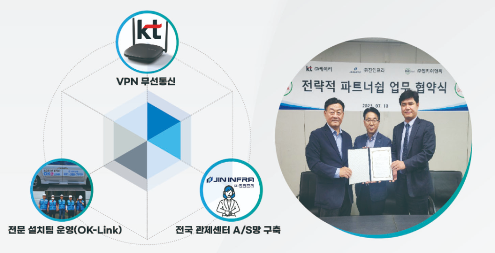 (주)엔키이앤씨 이미지