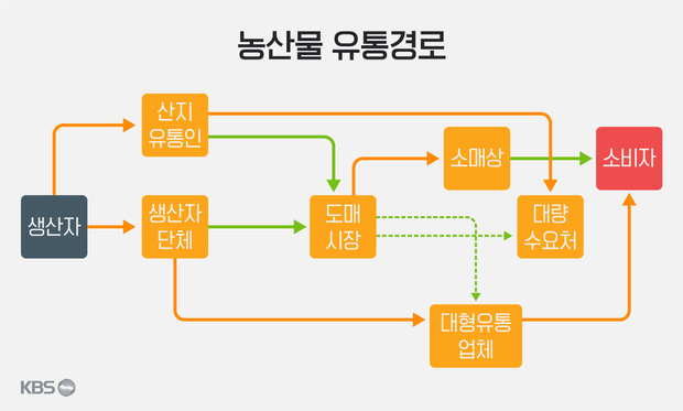 호수유통 이미지