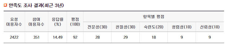 ((경기))기도하는맘케어 이미지