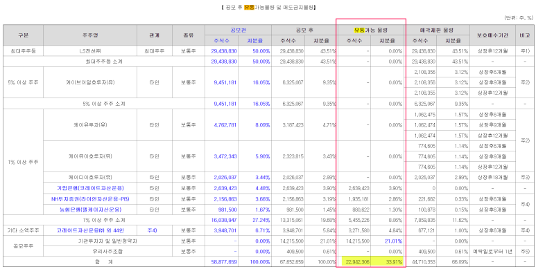 엘에스머트리얼즈(주 이미지