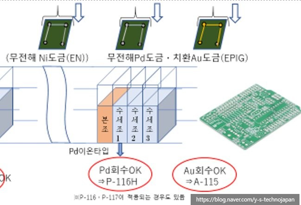 주식회사 와이에스 이미지