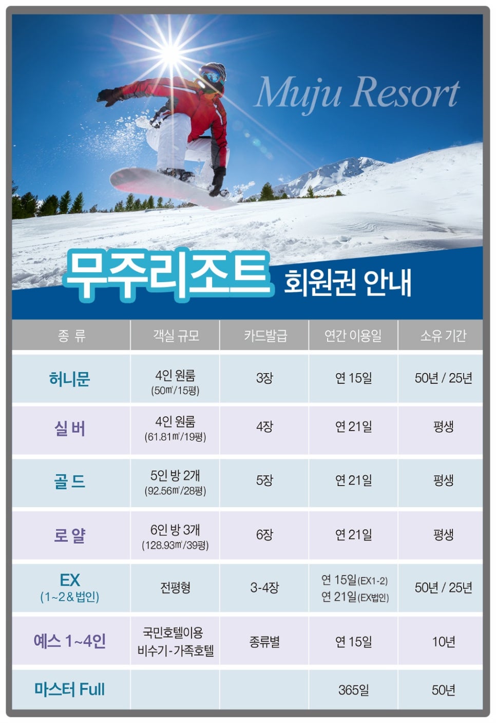 무주리조트회원권거래소 이미지