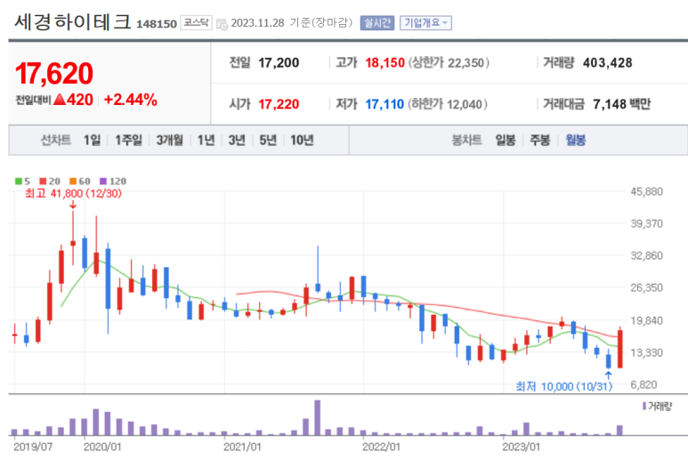 삼성하이테크 이미지