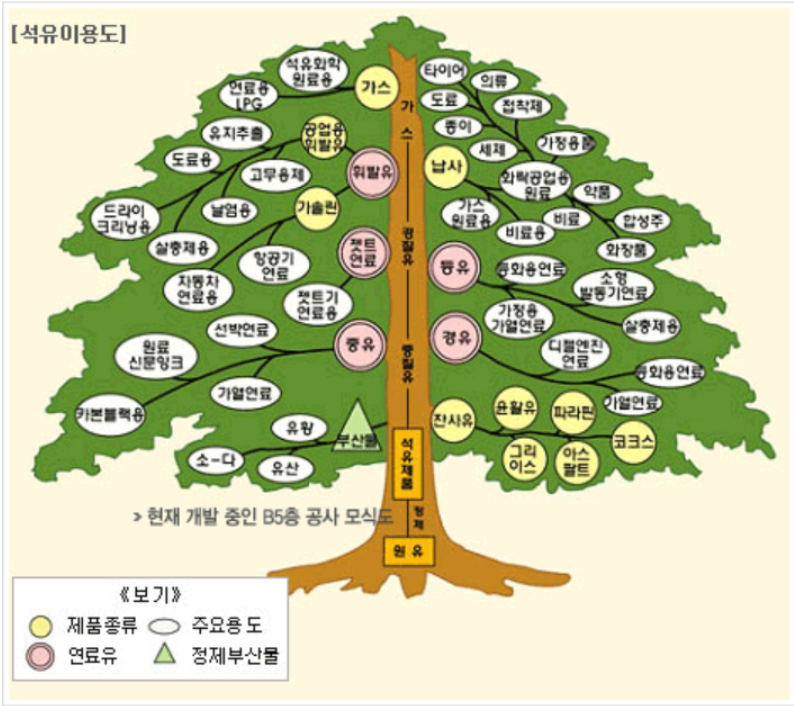 동일석유 이미지