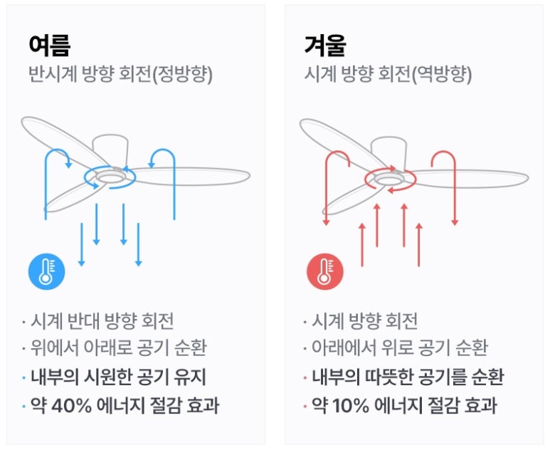 신대LED조명 이미지