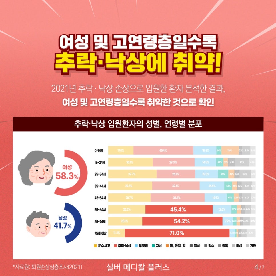낙상추락위험 이미지