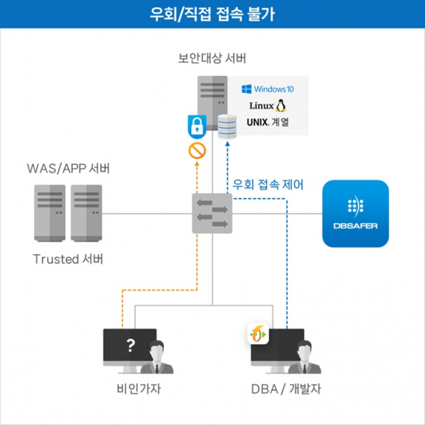 피앤피글로벌 이미지